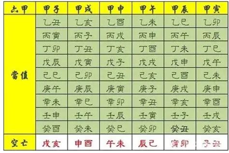 八字神煞全解|八字知识之神煞大全解析，八字神煞查询详解